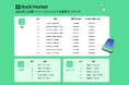 Back Market、「2025年上半期リファービッシュスマホ販売数」ランキングを発表