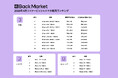 Back Market、「2026年4月リファービッシュスマホ販売数」ランキングを発表