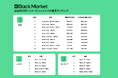Back Market、「2026年5月リファービッシュスマホ販売数」ランキングを発表