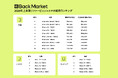 Back Market、「2026年上半期リファービッシュスマホ販売数」ランキングを発表