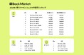 Back Market、「2026年7月リファービッシュスマホ販売数」ランキングを発表