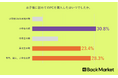 Back Market、子供の初めてのPC購入に関する意識調査を発表