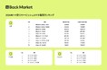 Back Market、「2026年7月～9月リファービッシュスマホ販売数」ランキングを発表
