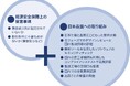 ネクス製品の「経済安全保障」と「日本品質」に関する取り組みについて