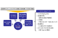 株式会社ネクスにてAI/IoT用途に最適な5G RedCap 対応USBドングル評価用サンプル及び販売開始時期に関するお知らせ