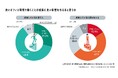 ワーカーの成長とオフィス環境の関連性についての調査・研究データを公開