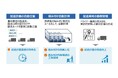 オカムラと日立が、「Hitachi Digital Solution for Logistics」を活用し、オフィス家具の配送業務の効率化に向けた共創を開始