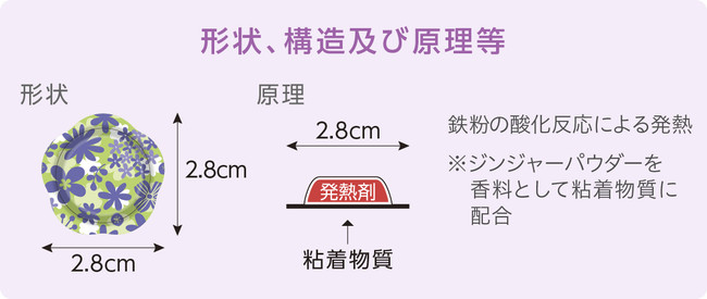 耳を温める新感覚“温活グッズ