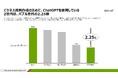 【調査】ビジネス資料作成ツールに異変!定番パワポ・Excel・ワードを脅かすChatGPT、若層の“新常識”に?