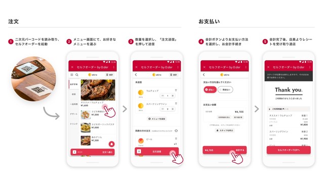 スマホ決済サービス D 払い アプリ からも飲食店のテーブル注文が可能に 店内モバイルオーダー Selfu セルフ のプラットフォーム連携を開始 ショーケースギグのプレスリリース