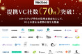 【Recboo】国内の主要VCとの提携社数70社を突破！サービスリリースから約3年、VC出資先スタートアップでの累計支援実績も拡大中
