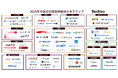 【Recboo】2025年中途正社員採用媒体カオスマップを公開