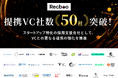 【Recboo】国内の主要VCとの提携社数50社を突破！スタートアップの中途採用支援体制を確立。