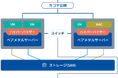 KAGOYA、Hyper-V版プライベートクラウド向け仮想基盤サービスを提供開始