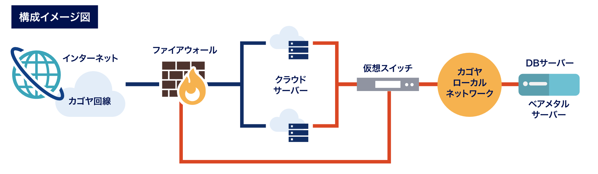 カゴヤ ジャパン Vmwareベースの クラウドサーバー を月額4 400円から カゴヤ ジャパンのプレスリリース