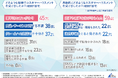 土下座の強要をされた約7割が実際に「した」と回答!