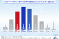 カスタマーハラスメントの対応の実態調査!半数以上が従業員のメンタルに悪影響