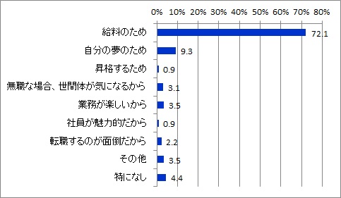 働き続ける理由_全体