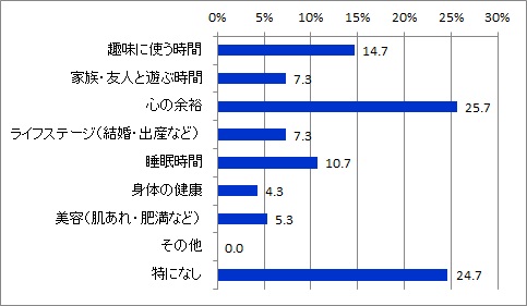 犠牲にしていること_全体