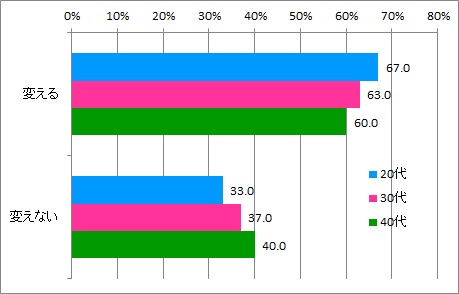 ファッションオンオフ_年代