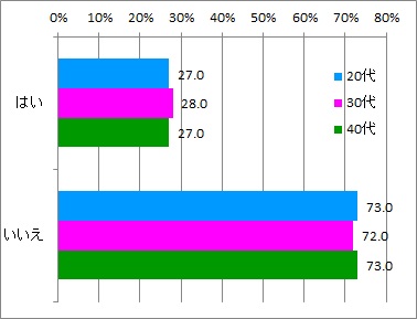 夏コスメ変える_年代