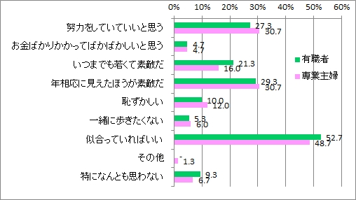 若作りイメージ_有職専業