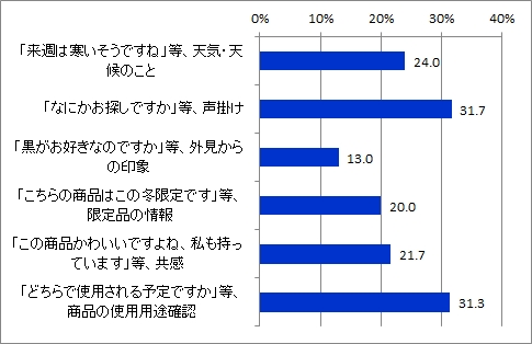 印象のいい声掛け_全体