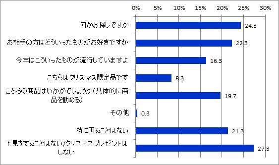 販売員困る声掛け_全体