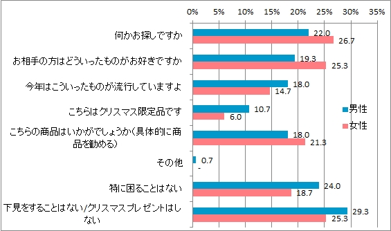 販売員困る声掛け_男女別