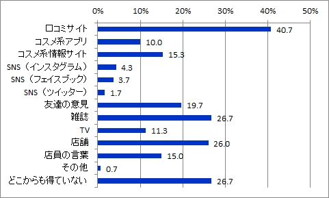 コスメ情報源_全体