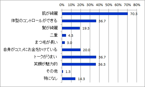 美容部員外部条件_全体