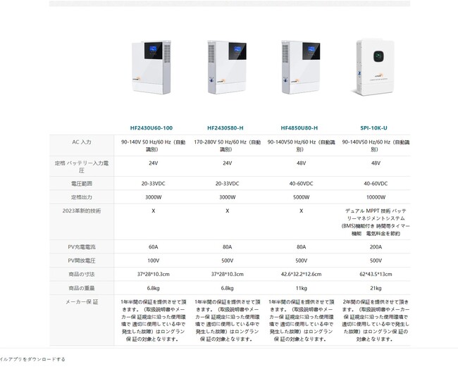 LVYUAN】3kw～10kw家庭向けのオフグリッドインバーターシステムを発表