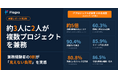 複数プロジェクト兼務経験者の9割が負荷を実感　加速する「見えない負荷」の実態