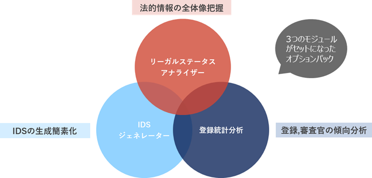 知財情報検索/分析サービス「Orbit Intelligence」知財プロフェッショナル向けユニークなオプション機能をリリース｜Questel ...