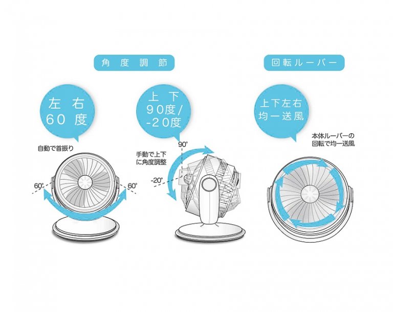 気質アップ】 ❤感染予防の換気にも大活躍❣大風量で部屋干しでも大