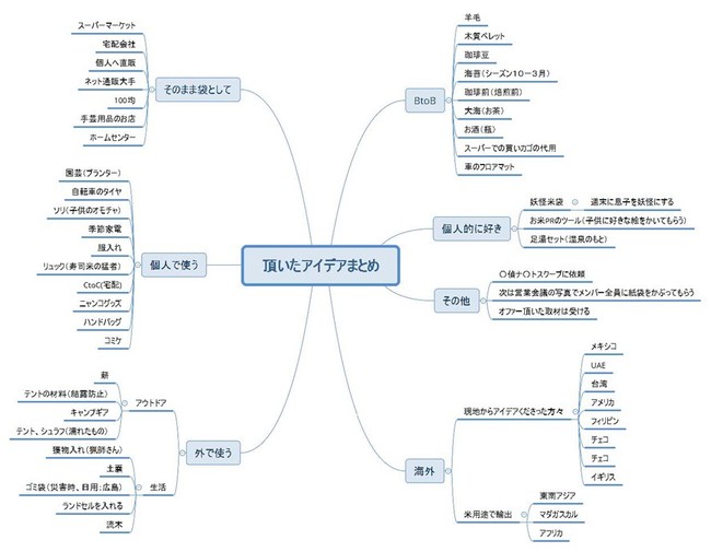 シコー株式会社ツイッター