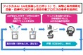 燃料電池用触媒インクの混合分散プロセスを最適化する自動実験・自律探索システム開発を開始