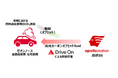ゼオンノース従業員の通勤用車両と社有車両に「出光カーボンオフセットfuel」を試験導入