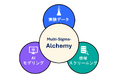 株式会社エイゾス、Multi-Sigma® に研究開発向け拡張パッケージ「Multi-Sigma-Alchemy」を追加リリース
