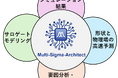 株式会社エイゾス、CAEシミュレーション結果からサロゲートモデルを自動構築する「Multi-Sigma-Architect」を正式リリース