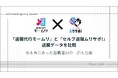 退職代行モームリ退職理由・利用者データと自分で退職を伝える『セルフ退職ムリサポ!』のデータ比較