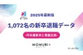 【退職代行モームリ】2025年度新卒1,072名分の最新退職データを公開