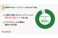 93%が介護中の親と顔を見て話すことに安心感。デジタル機器の操作に懸念がある一方で、豊かなコミュニケーションや見守りの不安軽減に期待