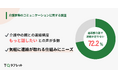 遠距離介護、72.2%が「もっと連絡を取りたい」。訪問の難しさや携帯電話を使いこなせない課題から、気軽に繋がるツールに期待