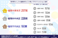 【福岡で家を買うならどこ?】人気エリアランキングから見る、住まい選びの傾向と購入者の本音を公開!