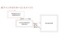 Kaihouが助言し国内株式に集中投資する「fundnote日本株Kaihouファンド」運用開始のお知らせ