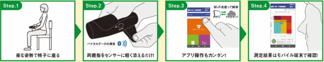 測定の流れ（4ステップ）