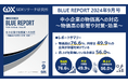 【中小企業の物価高への対応を調査】物価高によるマイナス影響を受けている中小企業は約8割!不十分な「賃上げ」の原因を中小企業の声から紐解く