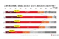 “若手は付き合いが悪い”はもう古い？Z世代営業職、8割が飲み会やゴルフなどの接待に「前向き」