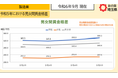 【埼玉県】「価格交渉支援ツール」をリニューアル